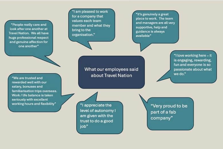 Best Workplaces in Travel Awards 2025 | Travel Nation