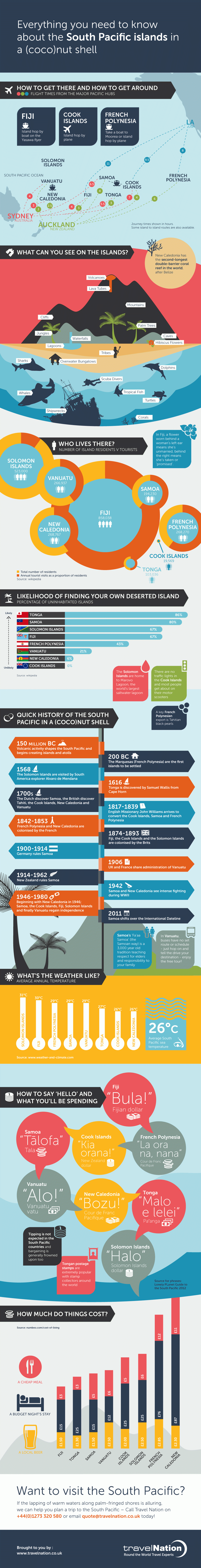 [Infographic] Everything you need to know about the South Pacific islands in a (coco)nut shell